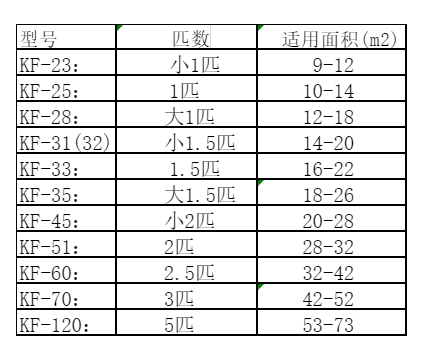平原空调维修